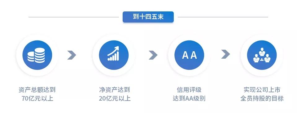 重整行装再出发——米兰(中国)召开改革重组动员会议(图15)