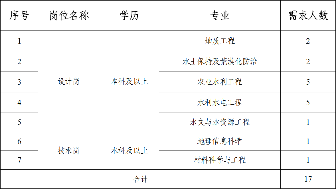 米兰网页版2023年校园招聘公告（二）(图1)
