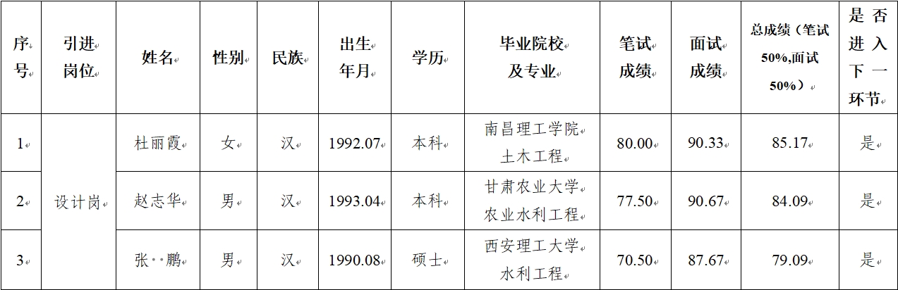 米兰网页版 2024年公开招聘特殊人才笔试、面试成绩公示(图1)